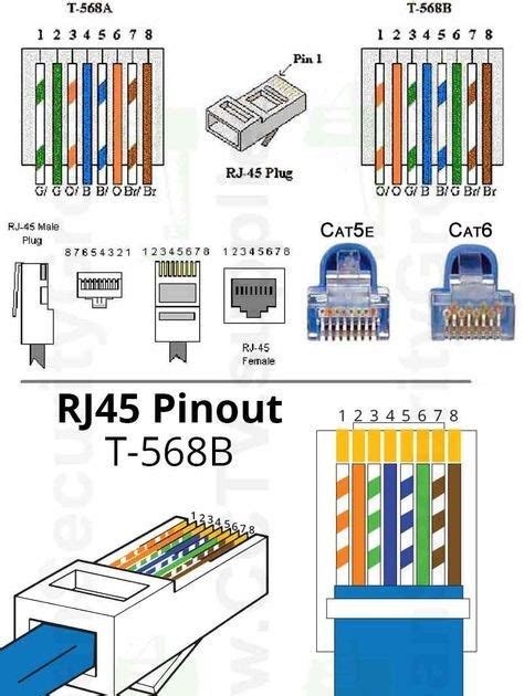 Below is a diagram of a straight cable in which the transmission contacts at both ends of the wire are located in accordance with the t568a and t568b standards. Female Cat 5 Cable Wiring Diagram - Wiring Diagram & Schemas