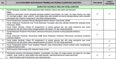 Jadi bape saya layak untuk loan perumahan ini,dan baget bulanan saya rm900 atau. Taman Kenanga 2, Banting: Pengeluaran KWSP Untuk Membeli Rumah