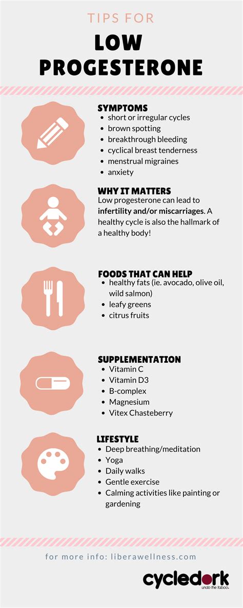 Signs Of Low Progesterone Menstrual Health Hormone Imbalance