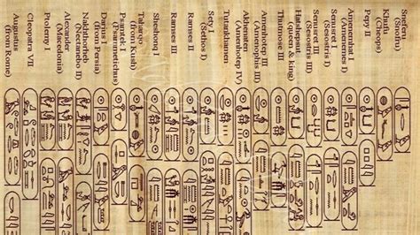 100 ancient egyptian names and their meanings