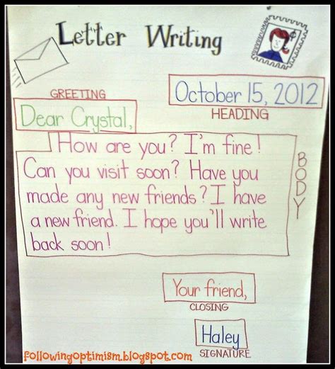 Friendly Letter Writing In 2nd Grade Ideas And Resources