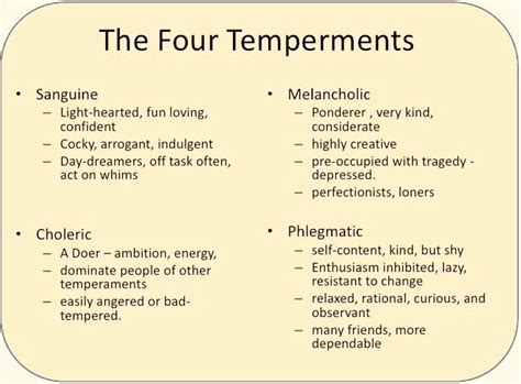 The Four Temperaments Psychology Personality Psychology Psychology