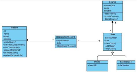 Draw A Package Diagram From A Class Diagram For A