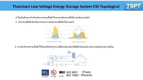 Thaismart Tspt Mini Microgrid Facebook