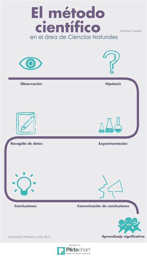 Ejemplo De Un Trabajo De Metodo Cientifico Para Trabajadores