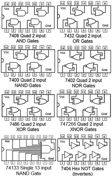 Quad Input Nand Gate Some Integrated Circuits Are Multiple 40 Off
