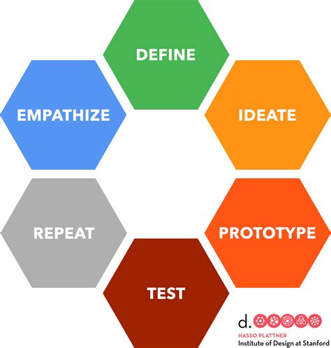 View 40 23 Design Thinking Process Stanford Png Cdr