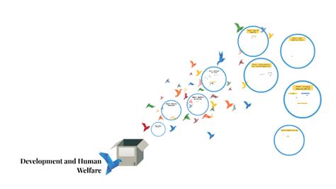 Development And Human Welfare By James Ralphs