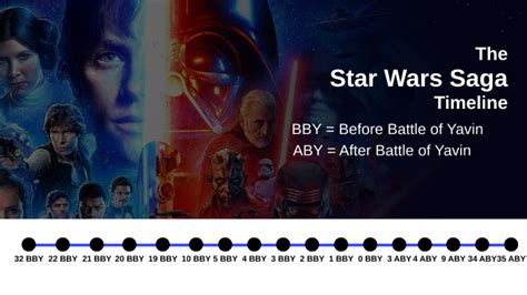Star Wars Timeline By Goseea Starwars