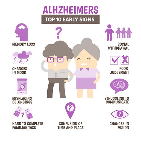 7 Stages Of Alzheimers Printable
