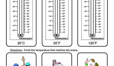 Biografie Nickerchen Gibt es thermometer worksheets for kindergarten