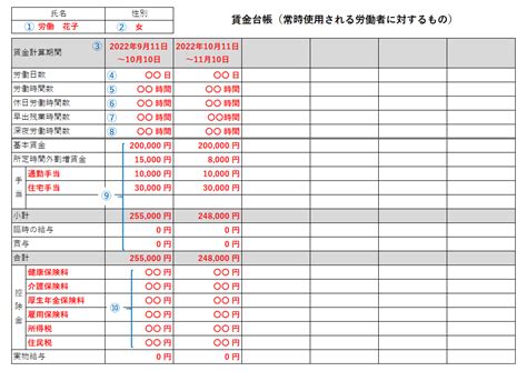 労働基準法に基づく賃金台帳とは 起業家バンク