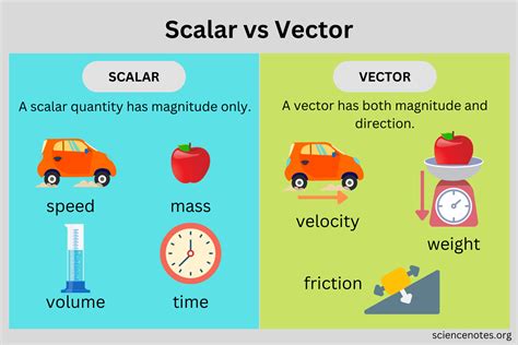 Scalar Vs Vector Definitions And Examples
