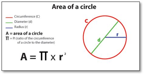 The area of a segment is the area of a sector minus the triangular piece (shown in light blue here). Blog Archives - The River Room