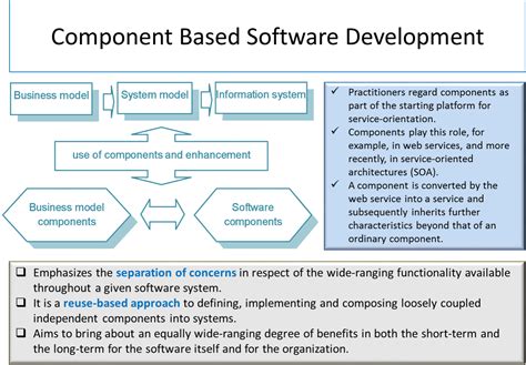 System Development Life Cycle (SDLC) Approaches | Development life cycle, Systems development ...