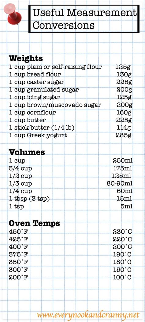 If you are looking to convert baking recipes from cups to grams, use the tables of baking conversions below to guide you when converting. Grams To Cups Converter Coffee Grounds - converter about