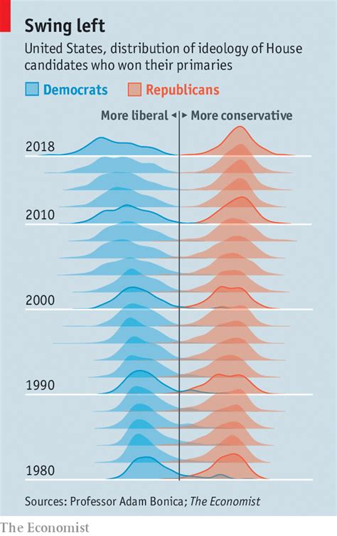 Polarization In America In Two Fascinating Charts
