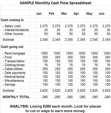 How To Create A Cash Flow Spreadsheet Your Personal Finance Site