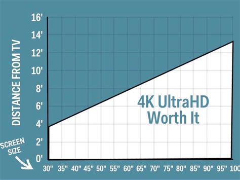 Everything You Need To Know Before Buying A 4k Tv Business Insider