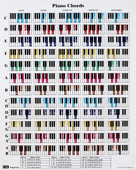 Tabla De Carteles De Acordes Y Escalas De Piano 24 X30 Impreso En