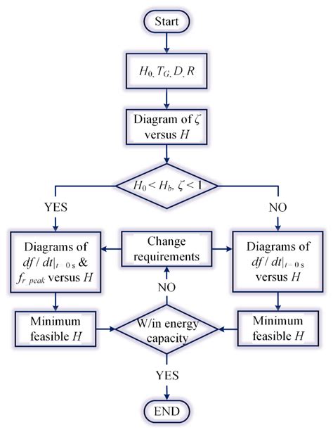 Applied Sciences Free Full Text Analysis And Design Of Inertia For