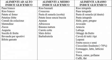 Lista Indice Glicemico Alimenti Indice Glicemico Degli Alimenti