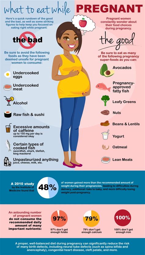 nutritional guide for pregnant women what you should shouldn t eat infographic