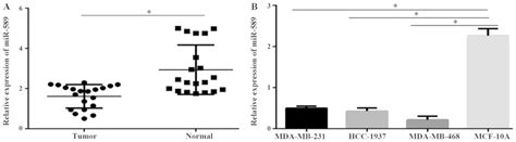 microrna‑589 serves as a tumor suppressor microrna through directly targeting metastasis