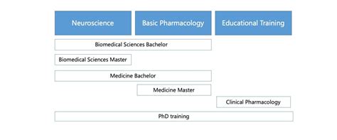 Education Translational Neuroscience