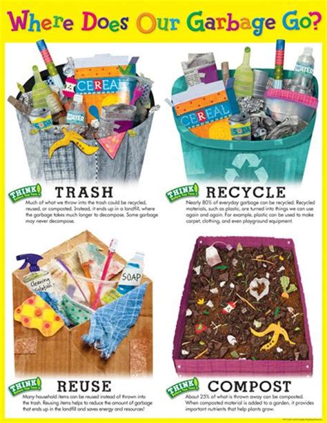 Recycling Poster Illustrated By Holli Conger Teach Children