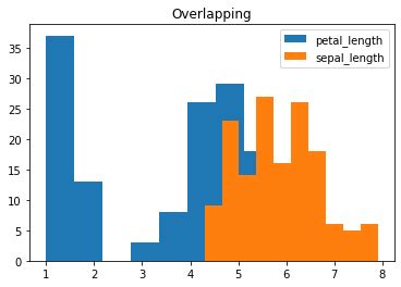 Overlapping Histograms With Matplotlib In Python Geeksforgeeks