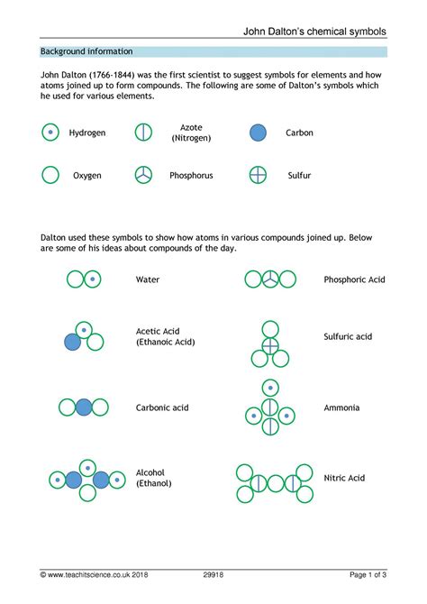 John Daltons Chemical Symbols