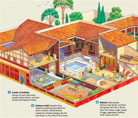 Ancient Roman House Floor Plans Ancient Roman Houses Roman House