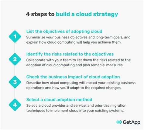 Startup Guide To Cloud How To Create A Cloud Strategy