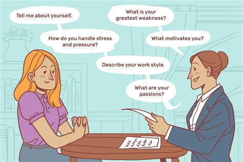 5 Ways To Generate Interview Questions Using Chatgpt Wordbot