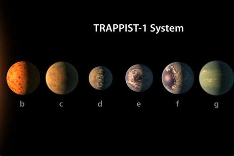 La Nasa Anuncia El Descubrimiento De Siete Planetas Similares A La