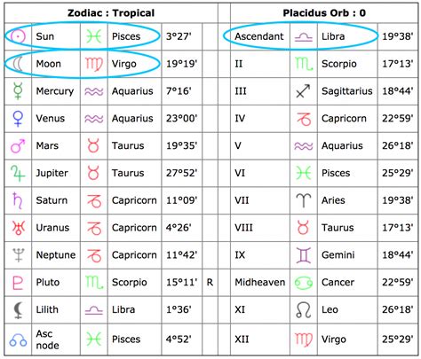 Subtle Referred Astrology Signs Birth Chart Natal Chart Astrology Astrology Horoscopes