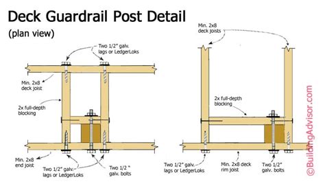 Building Sturdy Deck Railings Buildingadvisor