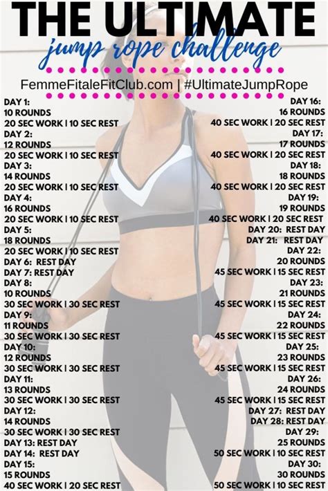 Weight Loss Workout No Jumping | BMI Formula