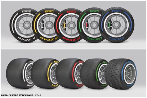 Pirelli Da Un Adelanto De Sus Neumáticos Para La Fórmula 1 2022