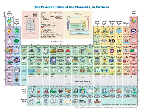 The periodic table, also known as the periodic table of elements, is a tabular display of the chemical elements, which are arranged by atomic number, electron configuration, and recurring chemical properties. File:The Periodic Table of the Elements in Pictures.pdf ...