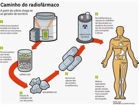 Como Os Radioisótopos Agem No Tratamento Ou Diagnóstico De Doenças