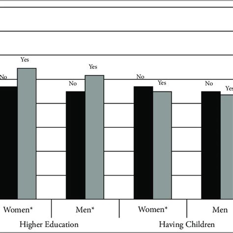Pdf Gender Role Attitudes Around The Globe Egalitarian Vs