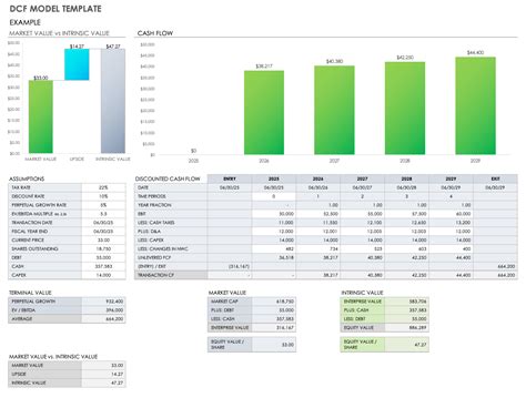 Free Discounted Cash Flow Templates Smartsheet