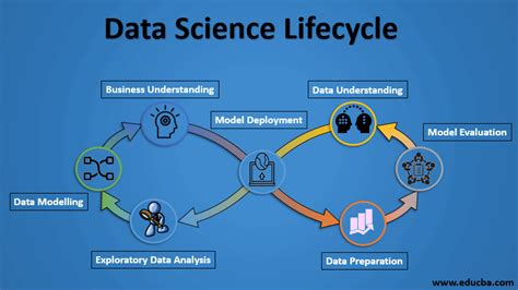 Data Science Lifecycle Guide To The Process Of Data Science Lifecycle