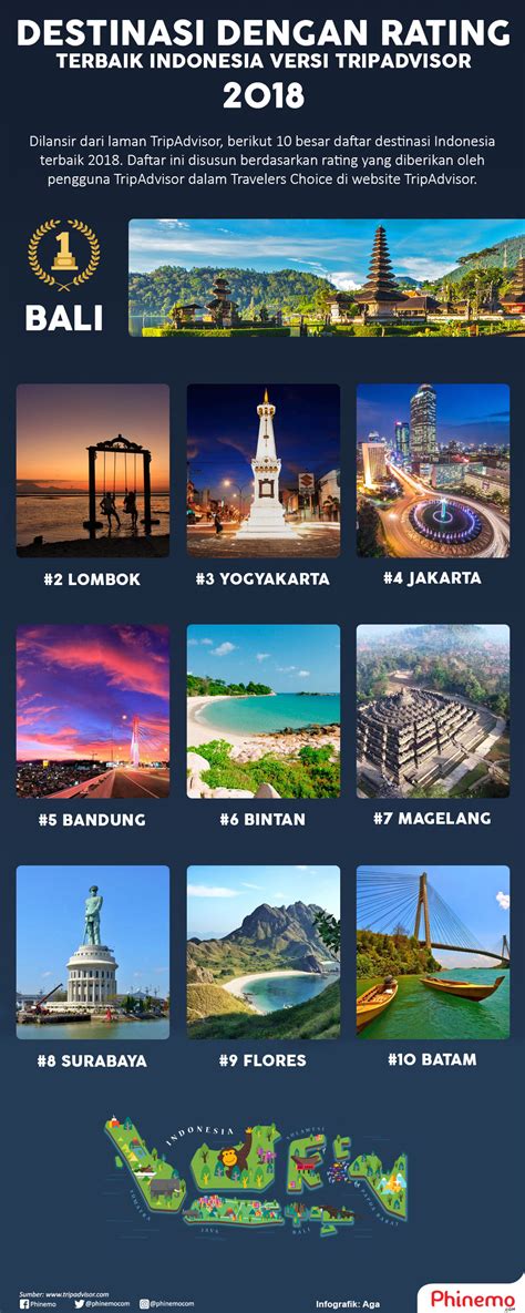 Tidak lama lagi, nantikan senarai ranking kolej matrikulasi terbaik di malaysia. Bali Jadi Destinasi Terbaik 2018 Versi Tripadvisor