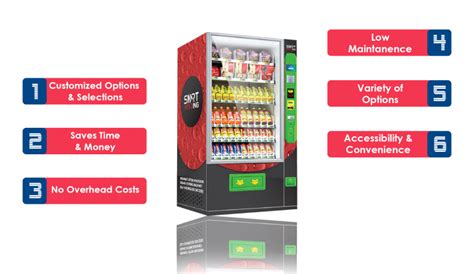 Jv Smart Vending Malaysia Vending Machine Supplier