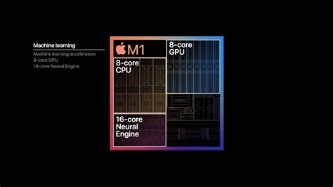 Apple Presented M1 Apple Silicon Is The First 5nm Processor For