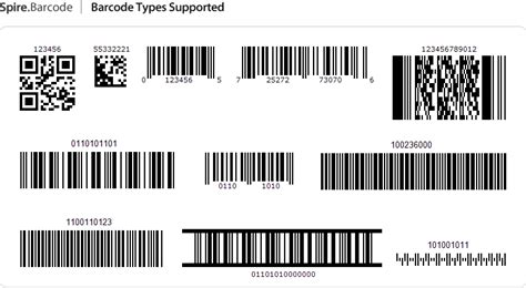 Free Net Barcode Api Generate Read And Scan 1d 2d Barcode Images In