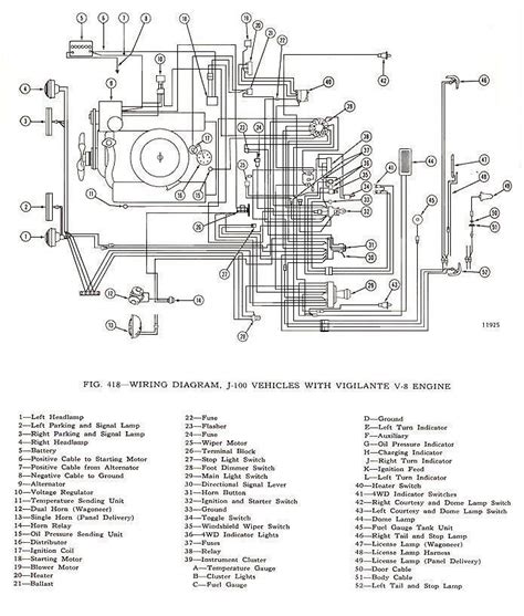 Tom Oljeep Collins Fsj Wiring Page